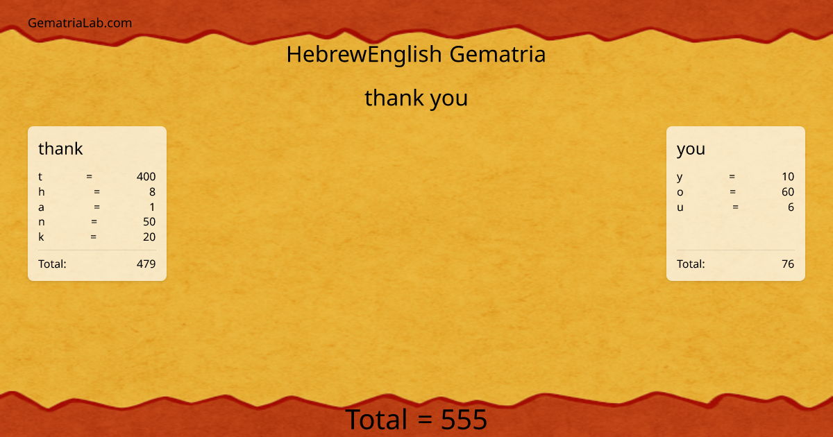 thank you in hebrewEnglish Gematria